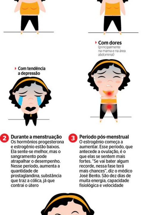 Como diminuir o fluxo menstrual. Será que dá?