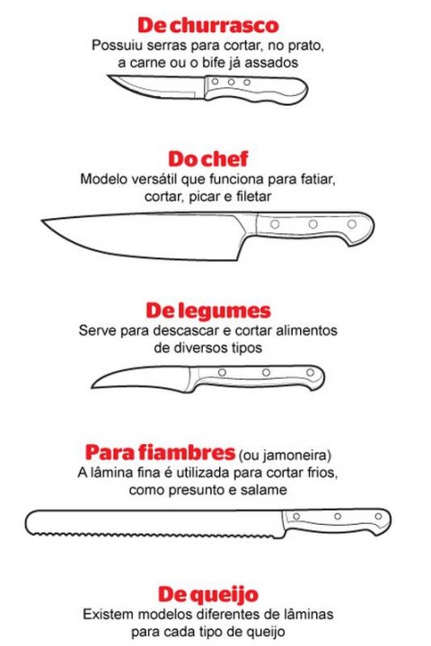 Tipos de facas essenciais na cozinha
