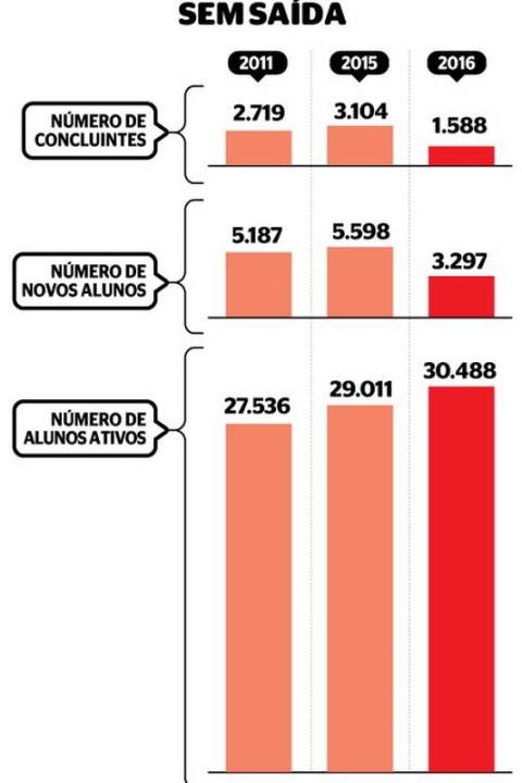 Uerj luta para sobreviver à grave crise