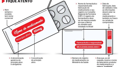 Como interpretar as informações nas caixas dos medicamentos