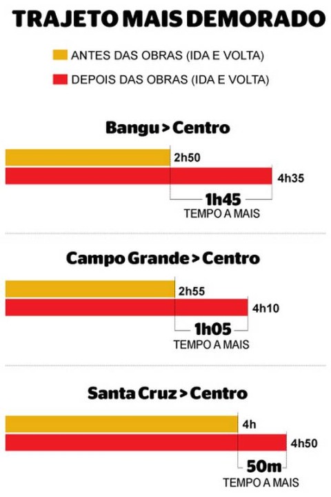 Como chegar até Avenida Vital Brasil 686 em Butantã de Metrô, Ônibus ou  Trem?