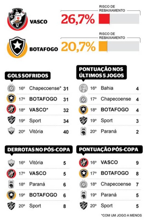 Próximos 7 jogos do Vasco na Série B