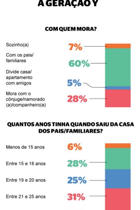 Geração cringe: 2021, o ano em que os millenials descobriram que