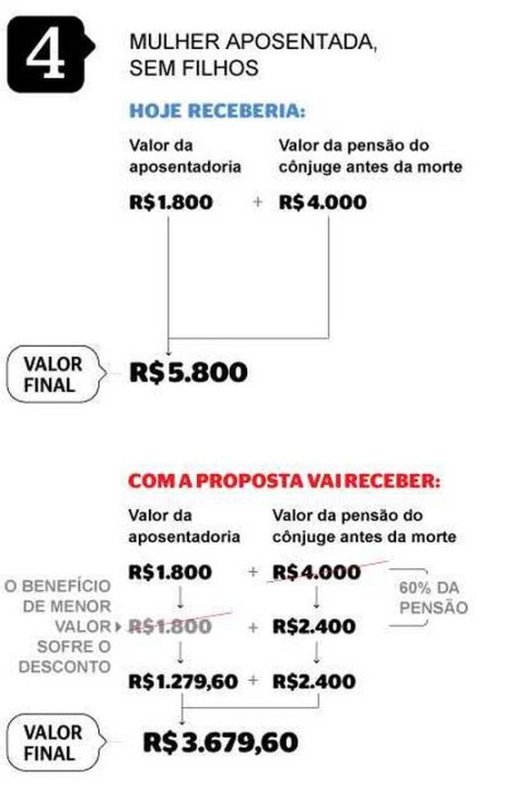 Quem recebe Pensão por Morte pode se Aposentar por Invalidez?