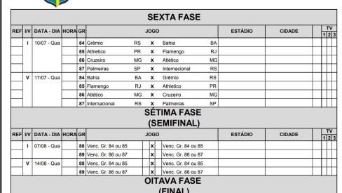 Calendário quartas de final: confrontos, datas e horários dos jogos