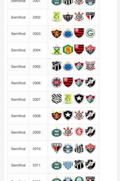 TODAS AS FINAIS DA COPA DO BRASIL (2010-2020) 