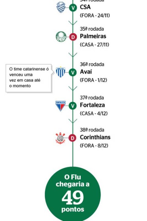 Por Que Não Chego aos 2200 Pontos de Rating?