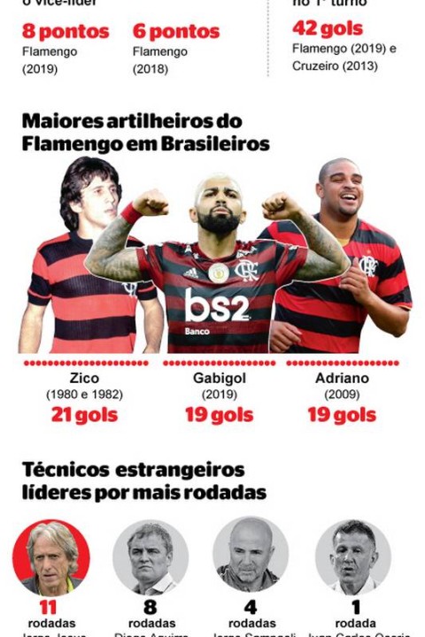 Boletim do Flamengo: Fla faz novos testes de olho em reforços para domingo
