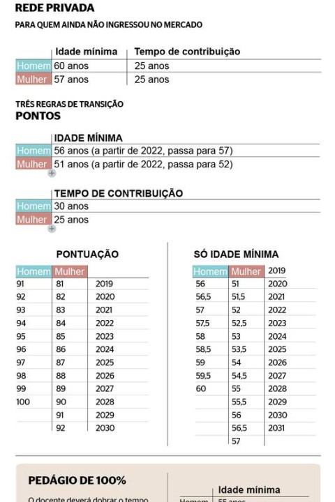 Regra de Transição dos Professores 2023