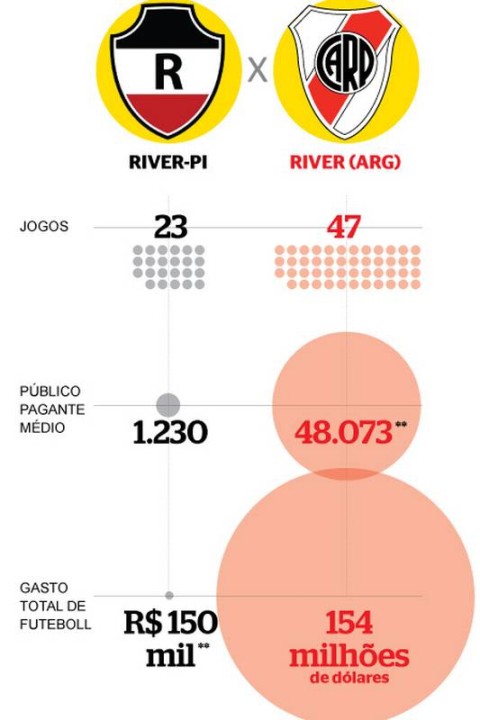 Sem conquistar acesso, Flamengo-PI amarga 10 anos sem título no