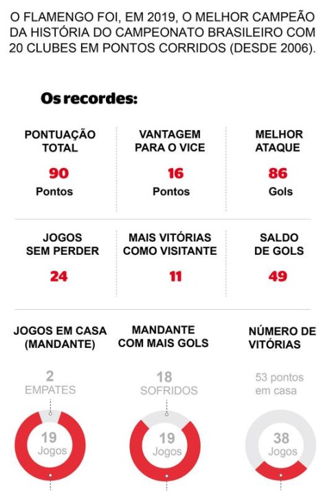 Baixe o cartaz da final entre Flamengo e Liverpool de 1981 repaginado para  2019 - Esporte - Extra Online