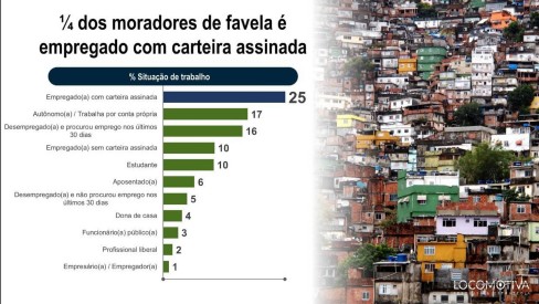 Trabalho de Fim de Semana: 13 opções de bicos e serviços extras!