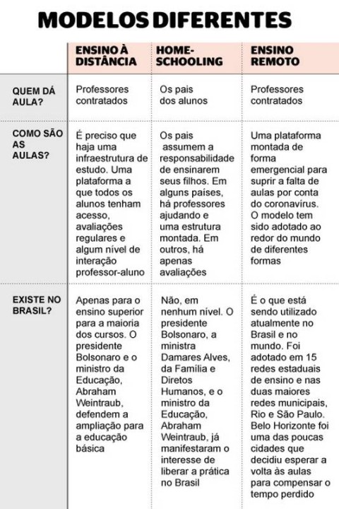 Zero Hora: Comportamento de alunos em sala de aula é desafio após dois anos  de ensino remoto - SINPROSM