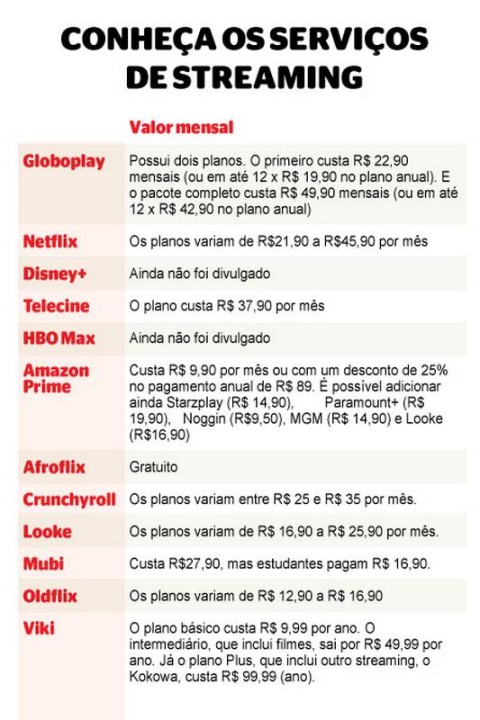 Assinar todos os serviços de streaming sai mais barato que planos