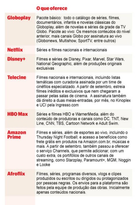 Canais Vivo TV, PDF, HBOs