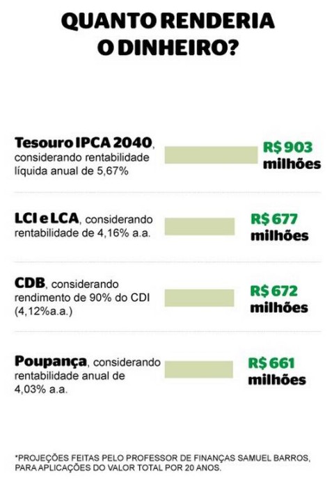 Mega-sena 300 milhões! Bolão da Lotérica Campo Grande dá chance extra -  Lotérica Campo Grande - Campo Grande News