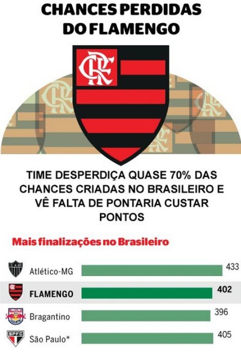 CHANCE DO ISLA JOGAR DOMINGO l FLAMENGO PODE TER LUCRO DE 50