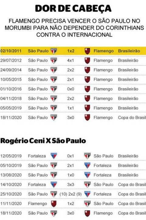 Flamengo disputará todos os jogos possíveis da temporada