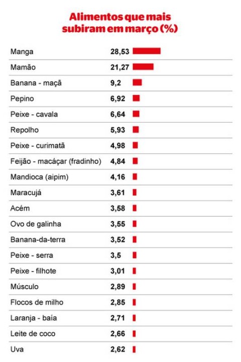  5 dicas para economizar nas compras hoje mesmo