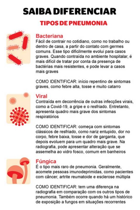 Paciente Com Pneumonia Pneumonia In Immunocompromised Patients: