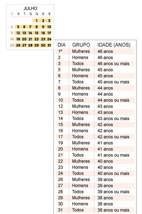 Salvador: grupos prioritários voltam a ser vacinados nessa quarta (16)