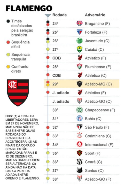 Próximos jogos do Flamengo: calendário com datas e horários