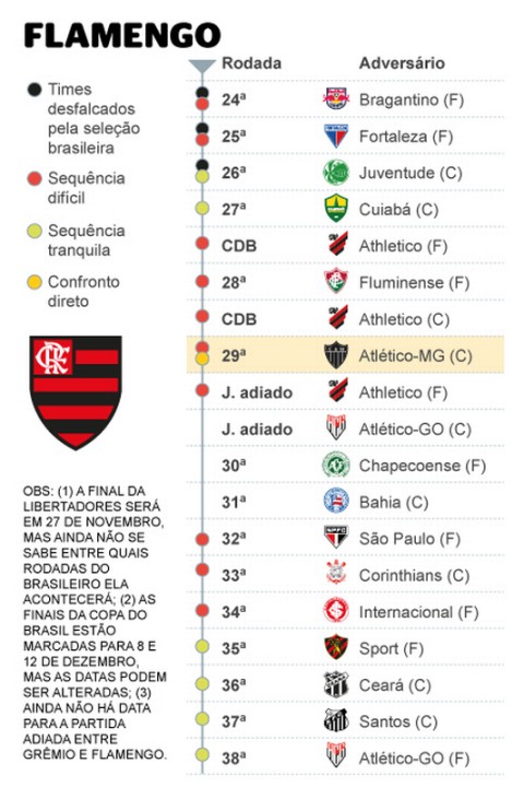 Calendário: todos os jogos do Flamengo em novembro