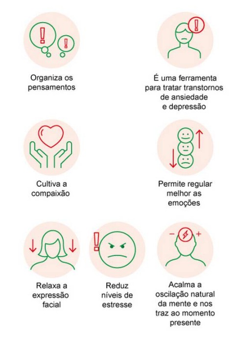 Meditação para Iniciantes, Meditação 5 minutos