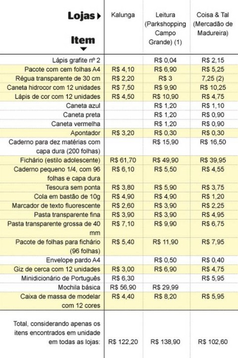 12 melhor ideia de caderno pequeno