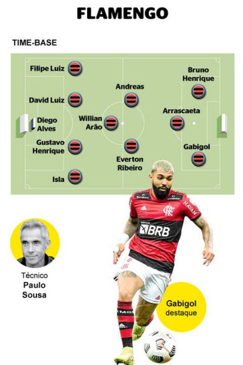 ense está entre os titulares do Flamengo na estreia do Cariocão