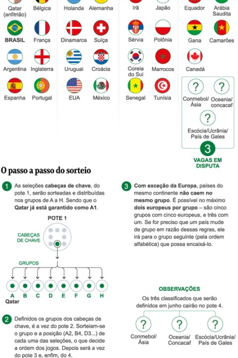 SORTEIO COPA DO MUNDO 2022 - AO VIVO 