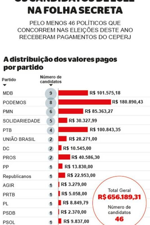 Folha Online - Especial - 2006 - Eleições