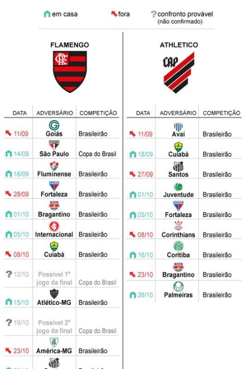 Quando é o próximo jogo do Flamengo? Veja calendário com datas e horários