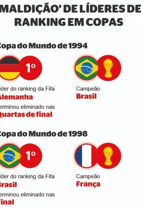 Cai cai nessa, Brasil!: A história da Copa do Mundo 2018 nas