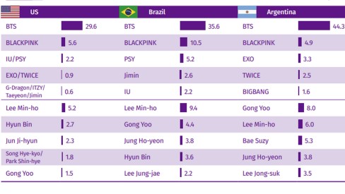 Comparação de altura do grupo TWICE e BLACKPINK!✨#portugal #brasil #kp