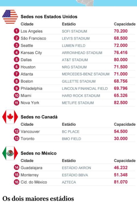 Copa do Mundo 2026: datas, locais e formato