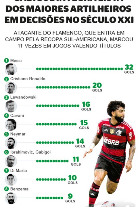 Os maiores craques: Melhor jogador do Brasil - Abrange Oportunidades Brasil