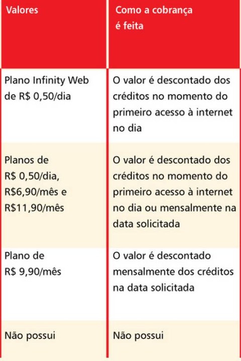 Claro, oi, tim ou vivo características de cada plano pré pago