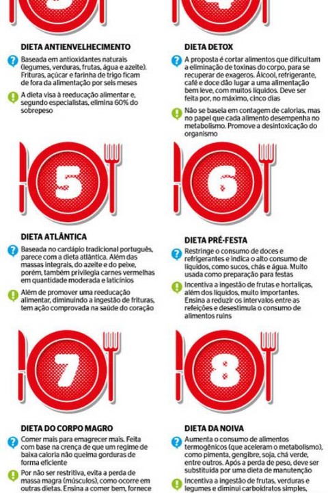 Erros que aumentam as calorias da sua dieta 