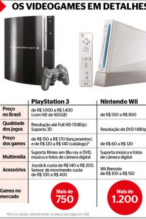 Quem tem mais jogos ps3 ou Xbox 360?