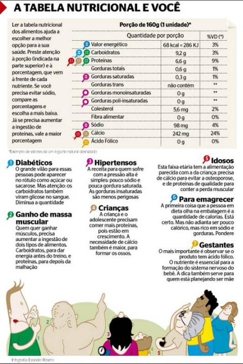 Tabela da calorias dos alimentos