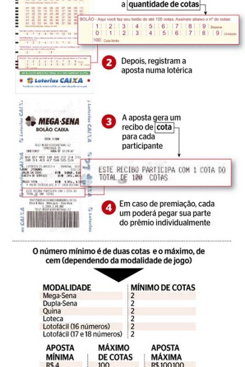 ALGUMAS INFOS SOBRE BOLÃO DA LOTOFÁCIL ( COTAS, TAXA DE SERVIÇO