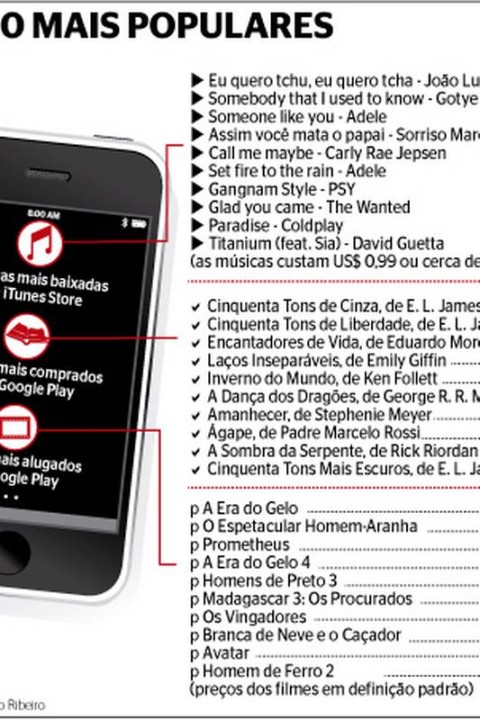 Como BAIXAR LIVROS GRATIS Google Play Livros 