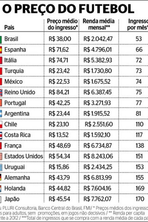 Modelo de ingressos para jogos de futebol