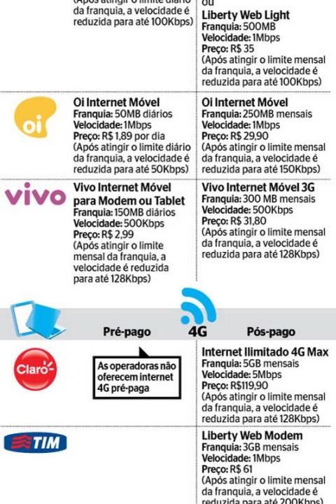 No Tecmundo tudo sobre os planos de telefones pré e pós-pagos