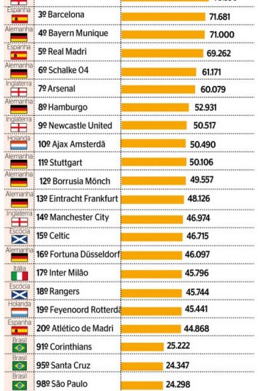 Saiba quais são os maiores campeões do Mundial de Clubes; Brasileiro  aparece no topo