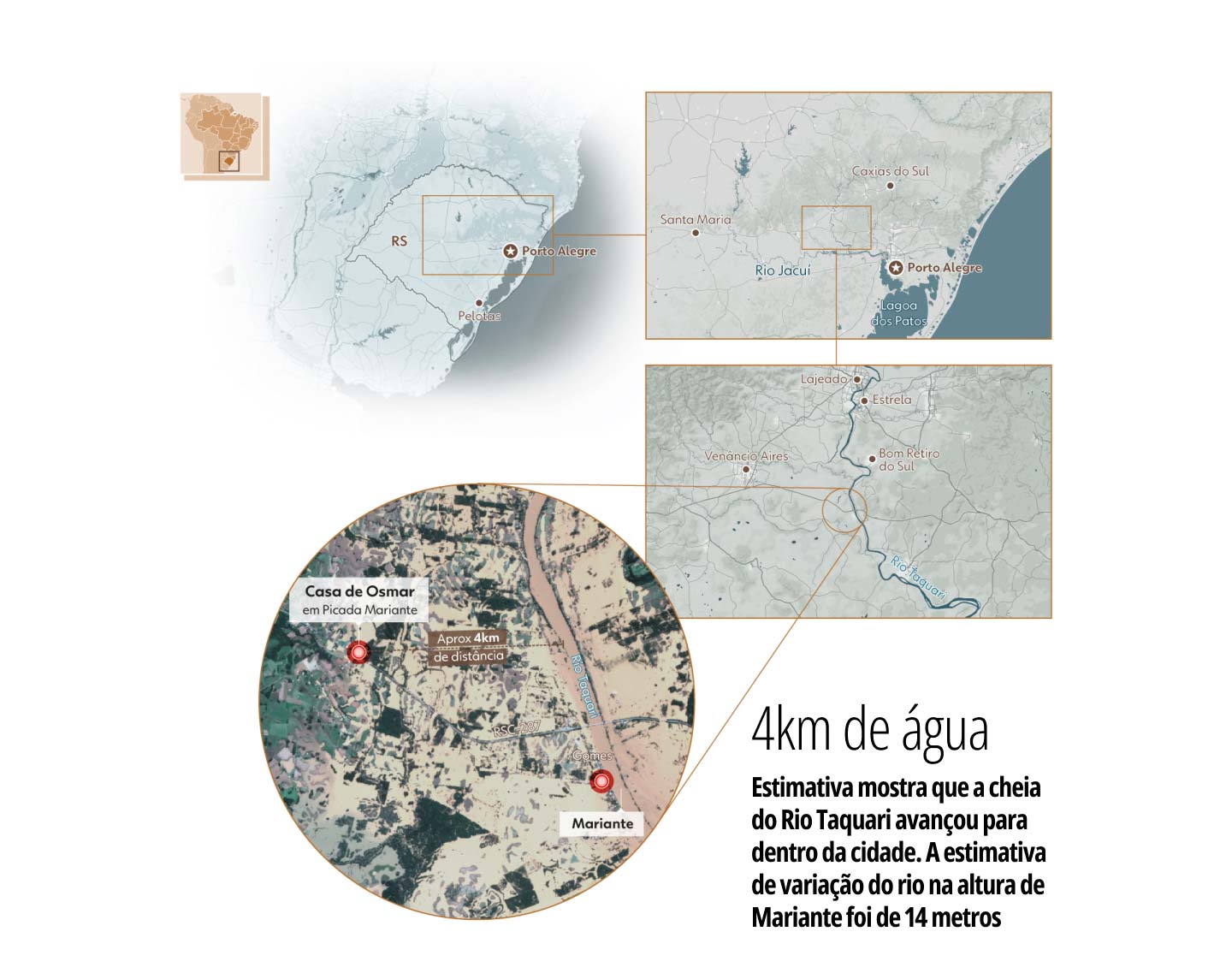 4km de água - Estimativa mostra que a cheia do Rio Taquari avançou para dentro da cidade. A estimativa de variação do rio na altura de Mariante foi de 14 metros