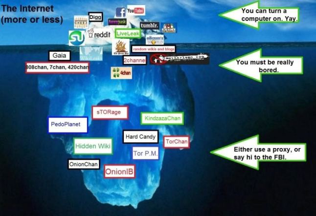 How To Access The Dark Web Safely Reddit