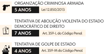 crimes de Alexandre Ramagem