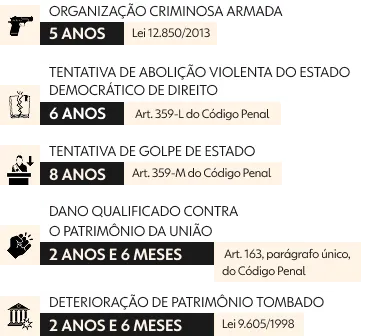 crimes de Almir Garnier